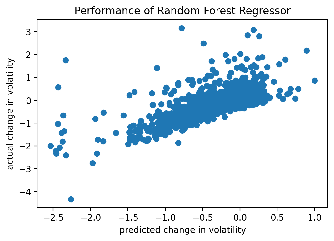 Prediction Markets Are Literally Free Money. [Code Included]