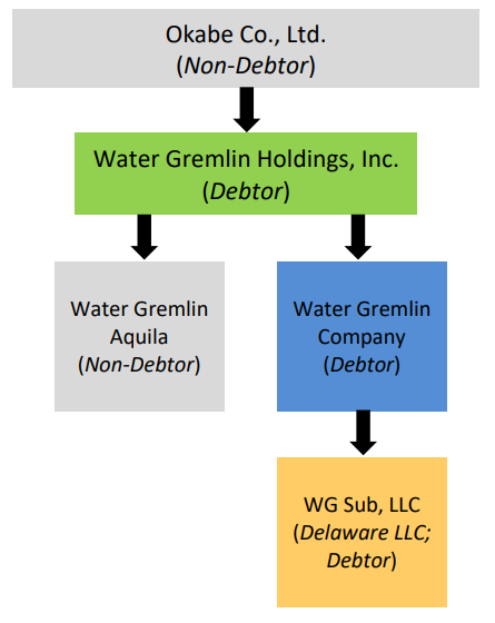 💦New Chapter 11 Bankruptcy Filing - Water Gremlin Company💦