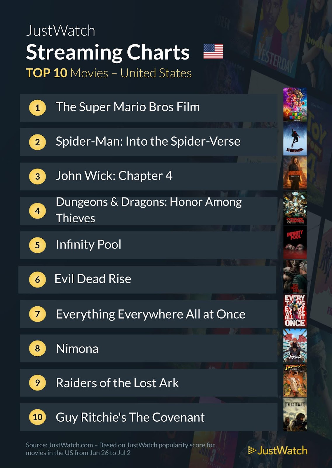 Spider-Man 2 Metacritic review score means Marvel still hasn't beaten DC