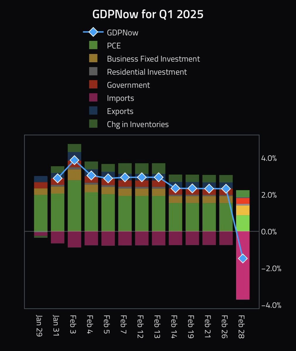 Recessie, stagflatie en een bearmarkt? Ik denk het niet