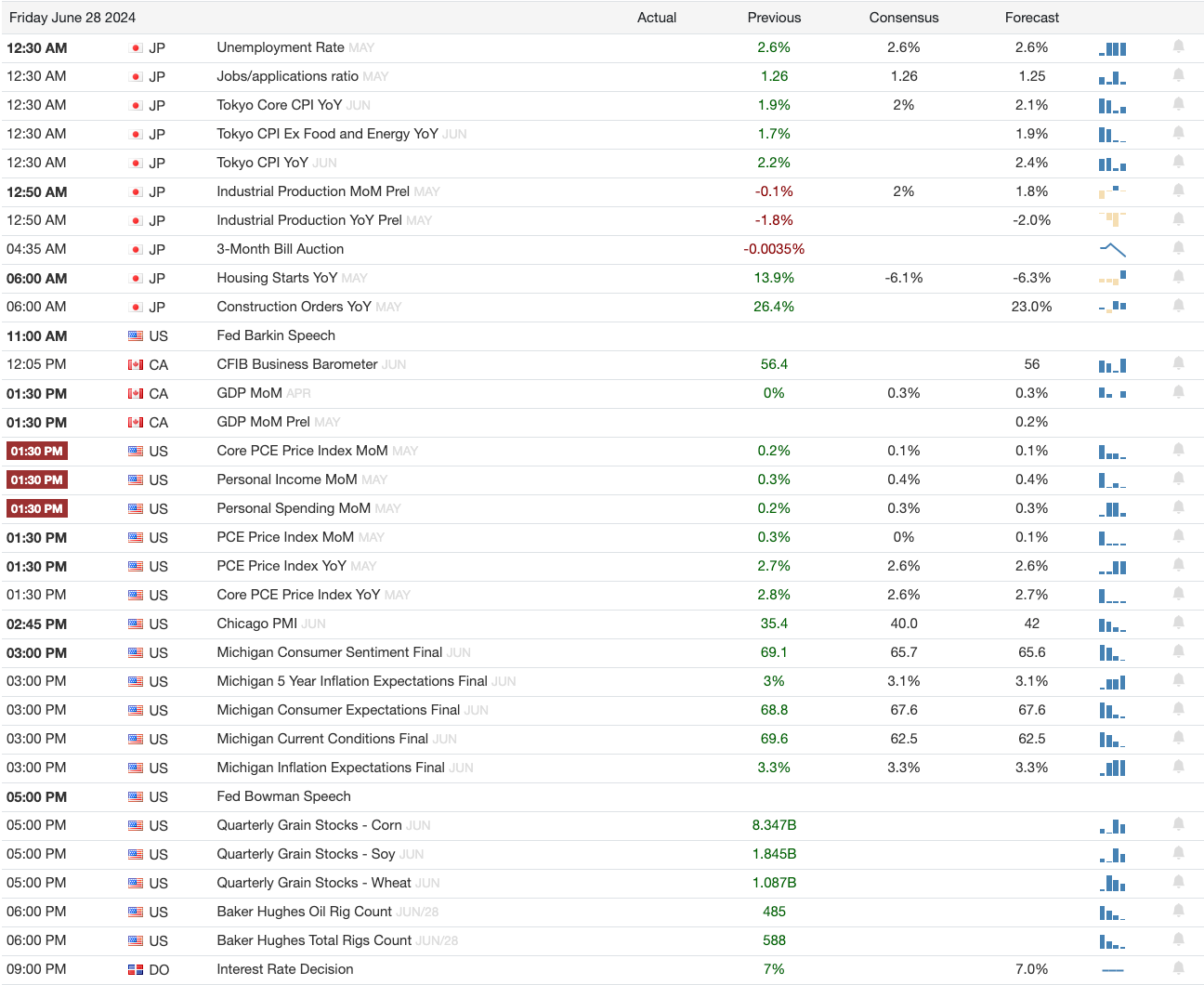 The Week Ahead - Millions Capital