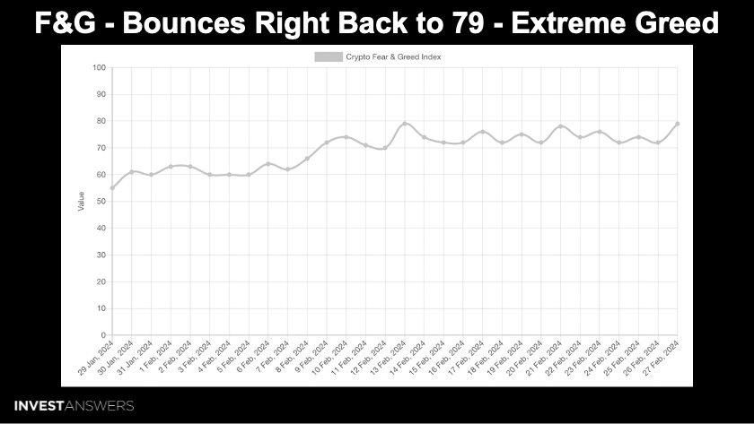 QQQ Stock Price Forecast As Fear and Greed Index Rises