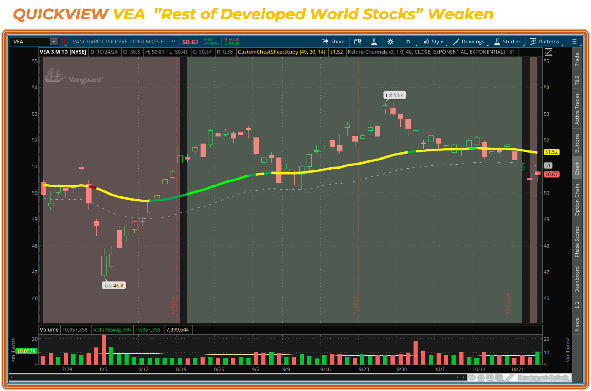 Gold, US LargeCap Stocks Are the Bright Spots in an Otherwise Bearish