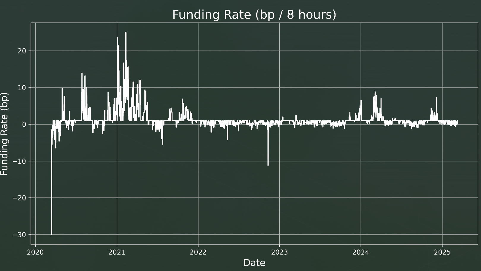 Perpetual Futures - by Jerome Busca - Maverick Quant
