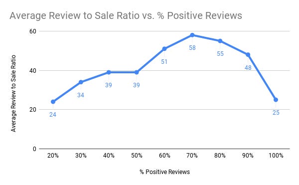 What 'Steam review count' tells us about your game