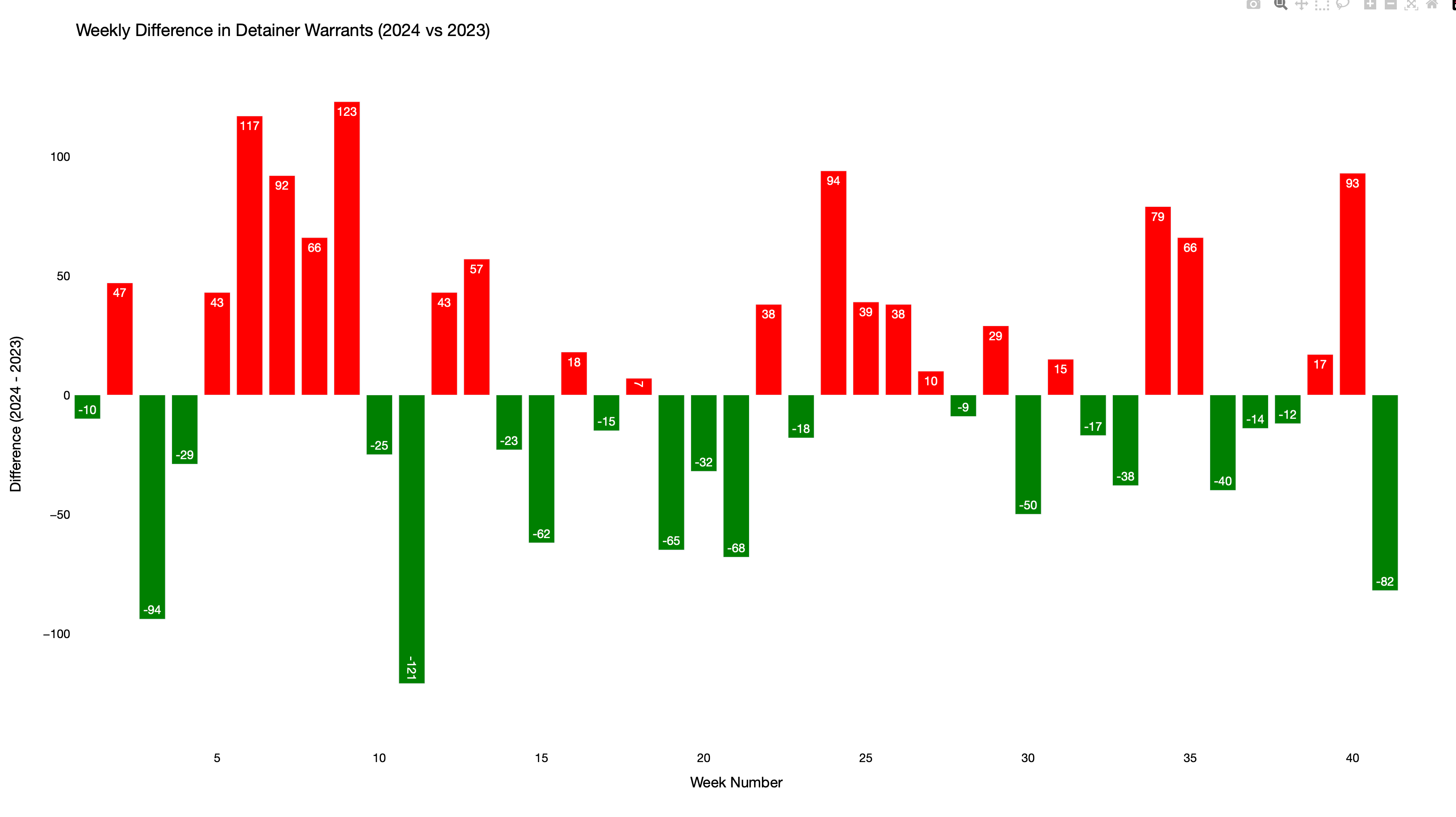 Whats Happening with Evictions in Nashville?