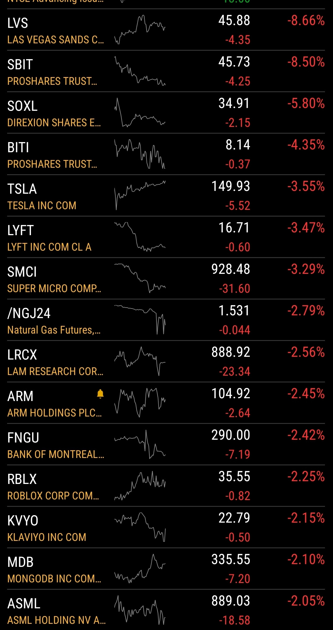 Stocks 7 Straight Days Of Negative Breadth! #183 (april 18)