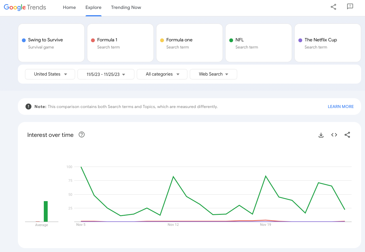 To All the Metrics I've Loved Before: The Story of Our New Weekly “Top 10  on Netflix” - About Netflix