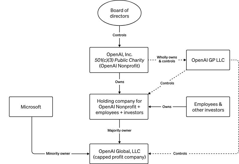 History of Company Behind ChatGPT, Musk-Founded OpenAI