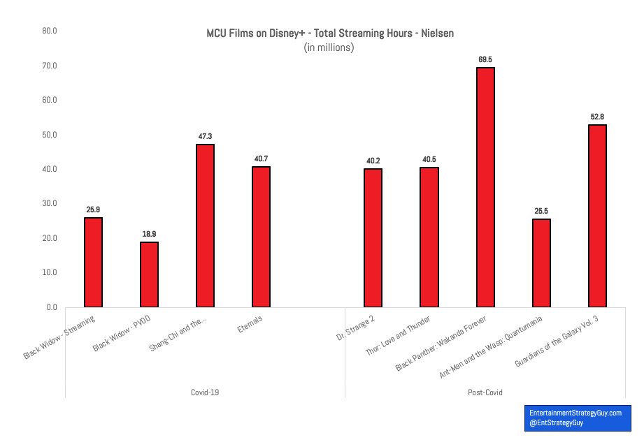 Ant-Man 3's Disney+ Viewership Ranking Revealed Following Streaming Debut