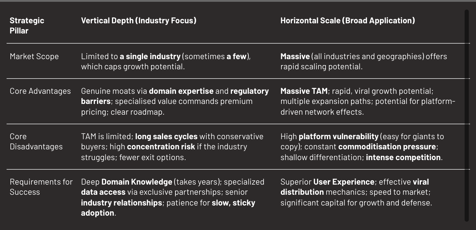 Vertical vs horizontal strategy