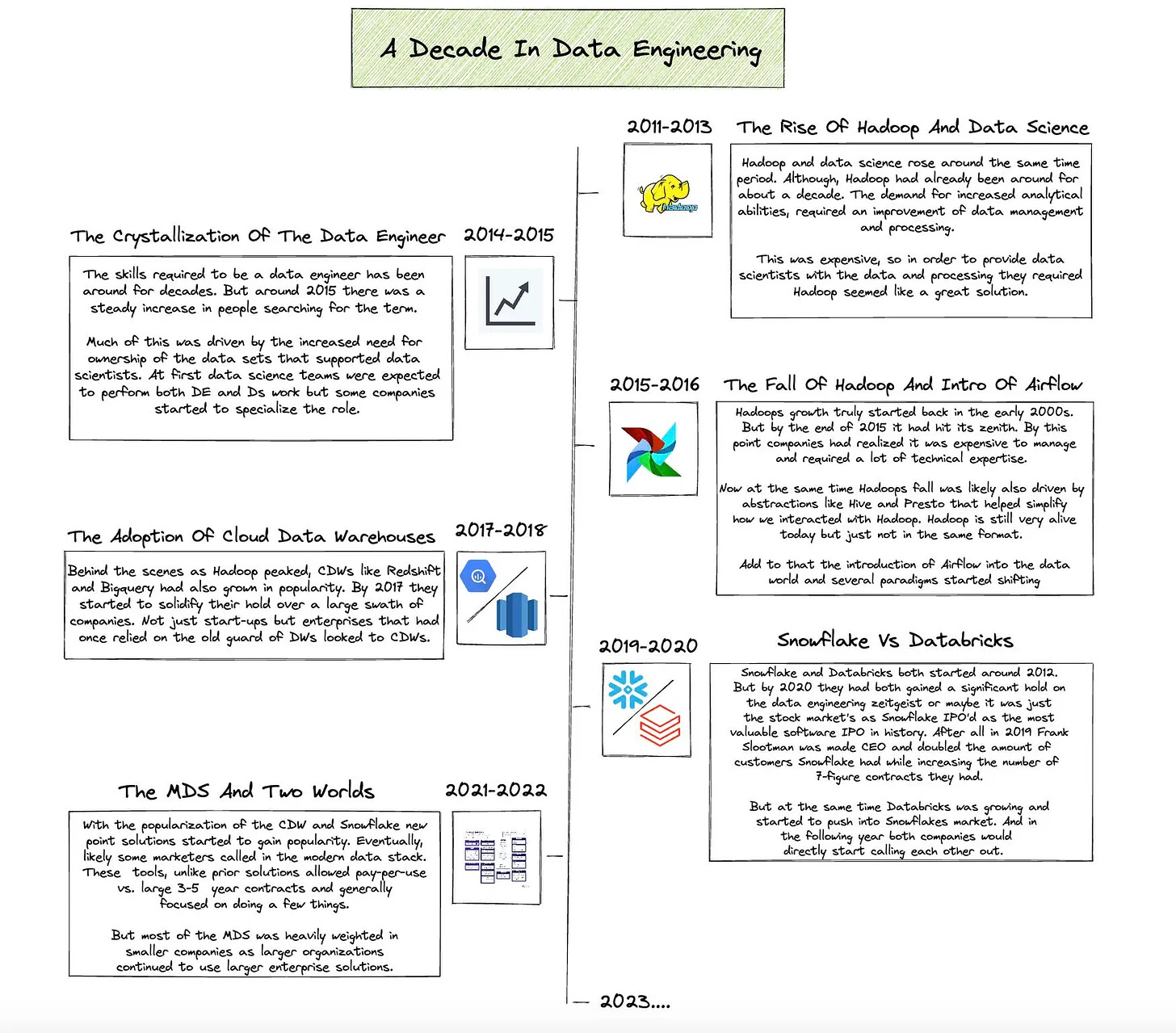 Seattle Data Guy Presents State Of Data Conference 2023 — Eightify