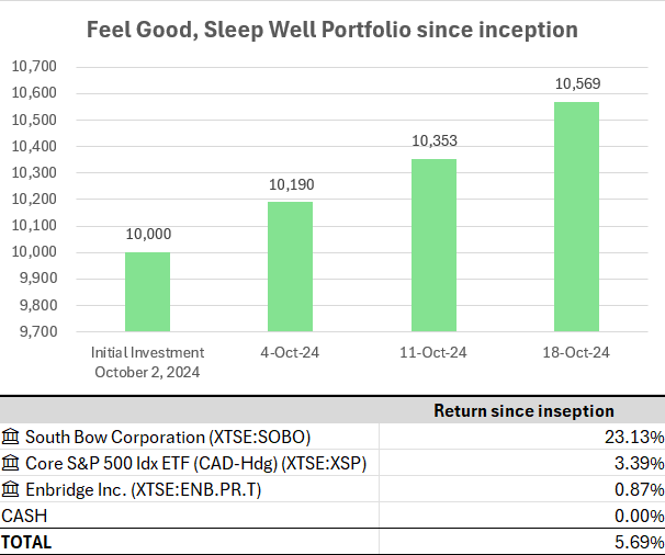 "Feel Good, Sleep Well" Portfolio. October 14 18.