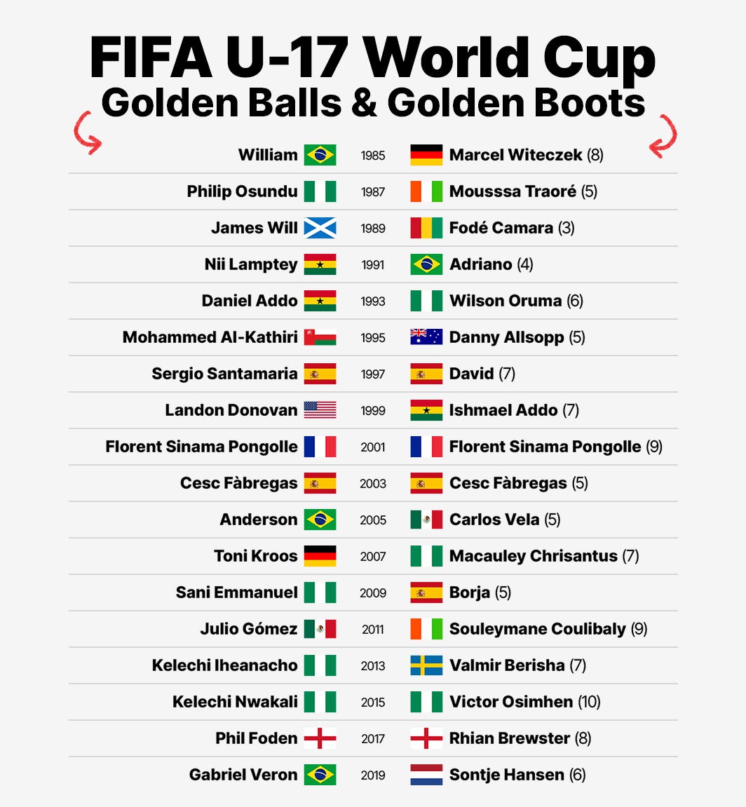 fifa world cup ball list - OFF-69% >Free Delivery