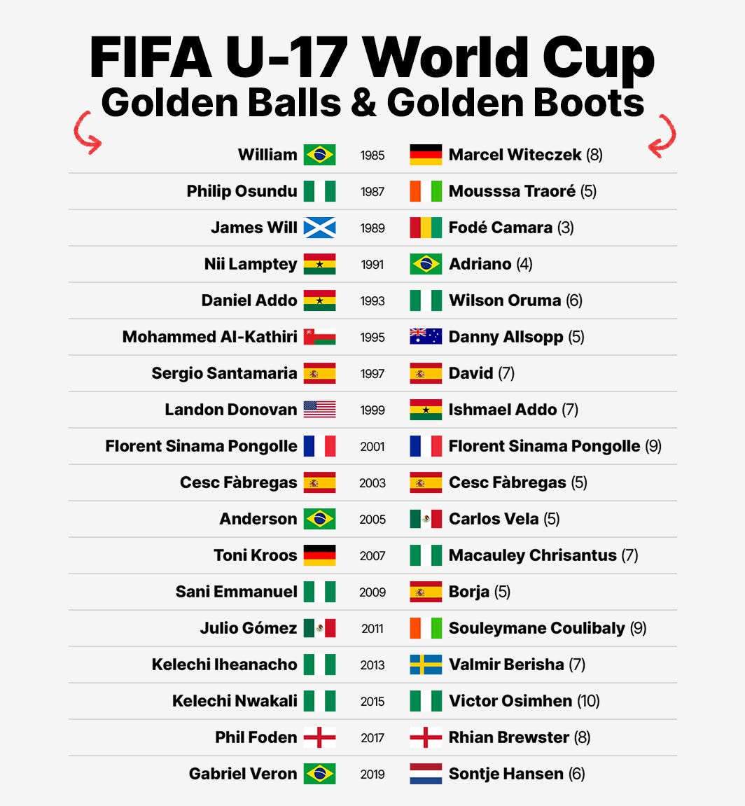 List of all FIFA World Cup winners