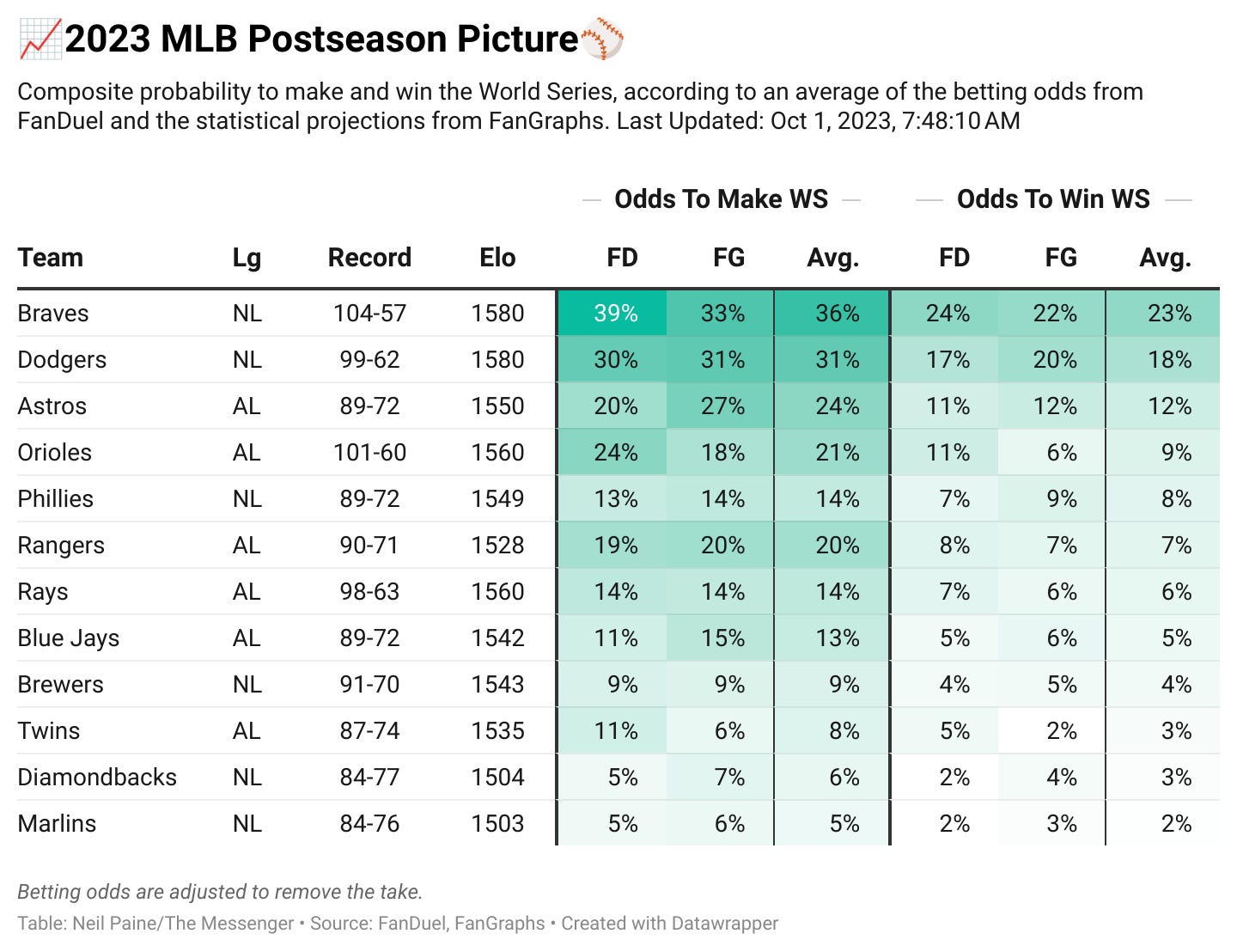 nfl 538 playoff odds