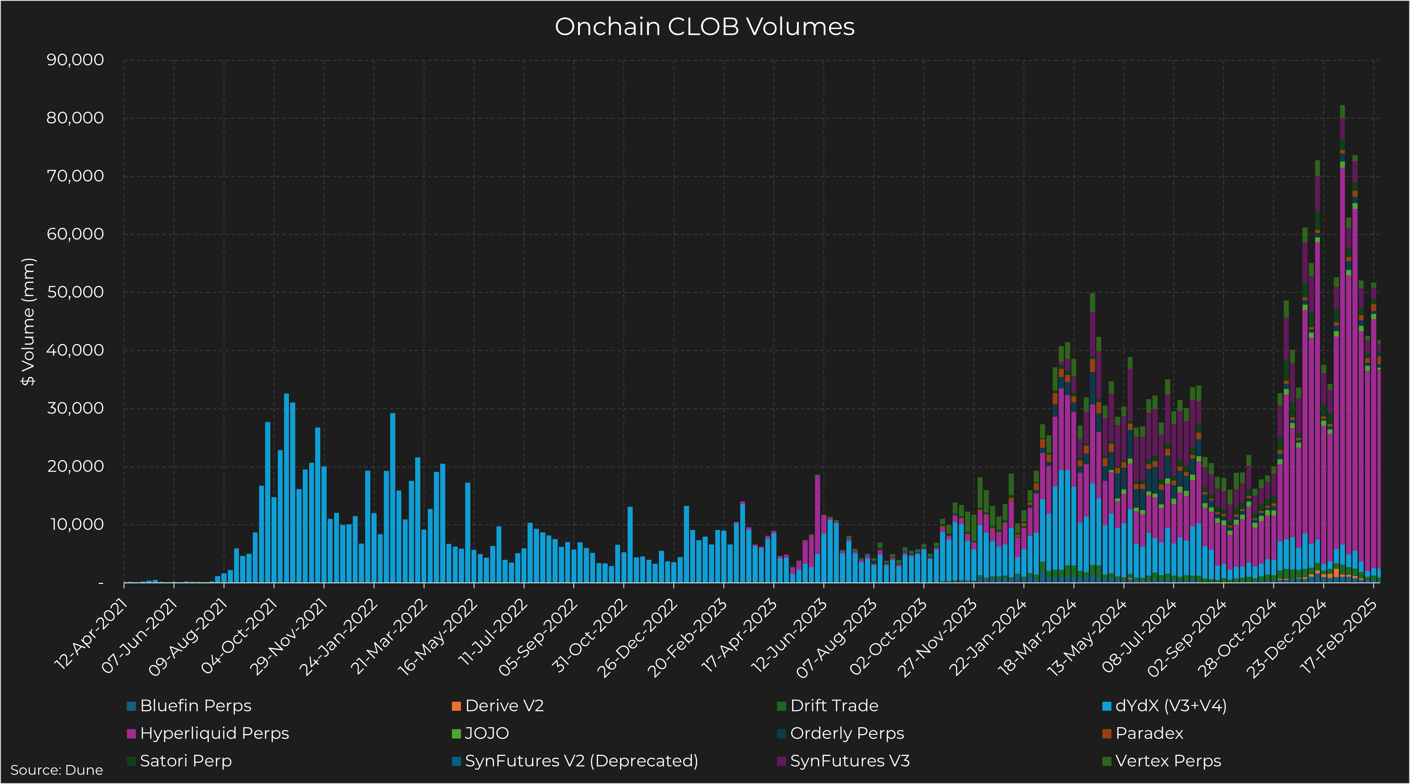 The Onchain CLOB Landscape - by liquidityintern
