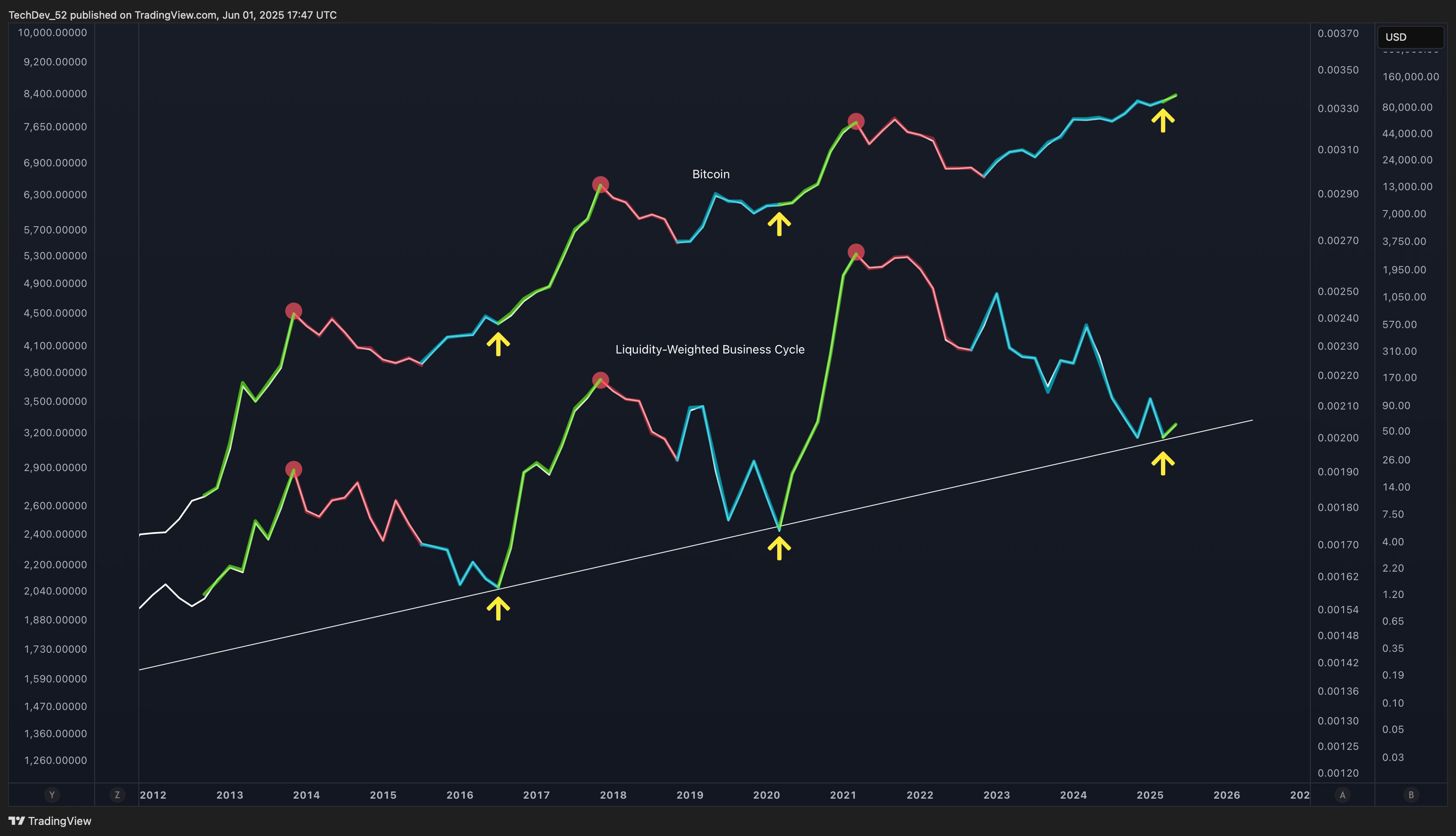 TechDev Newsletter - Market Update Issue #72