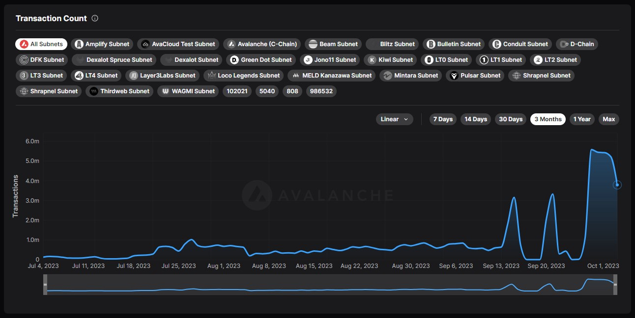 Monsterra Soft Launch on Avalanche Kickstarted. Join and Play Free To Win  $3450 NOW!, by Monsterra P&E Game