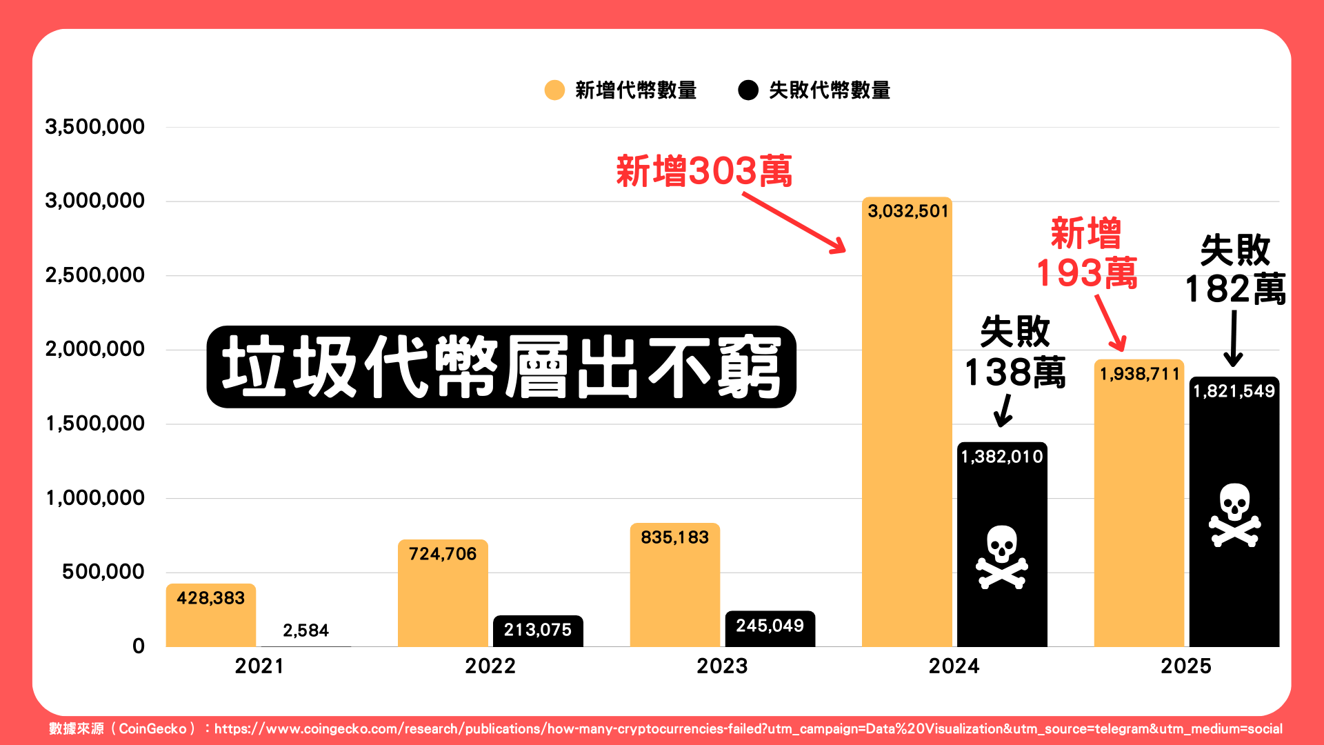 第129 期- by editors@Web3Matters - Web3Matters 馬特週報