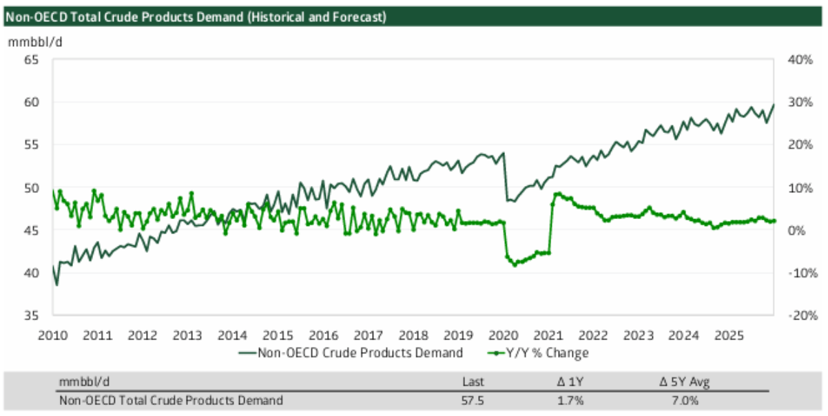 Oil And Natural Gas Macro In 2025 Is Shaping Up Nicely For Energy Stocks