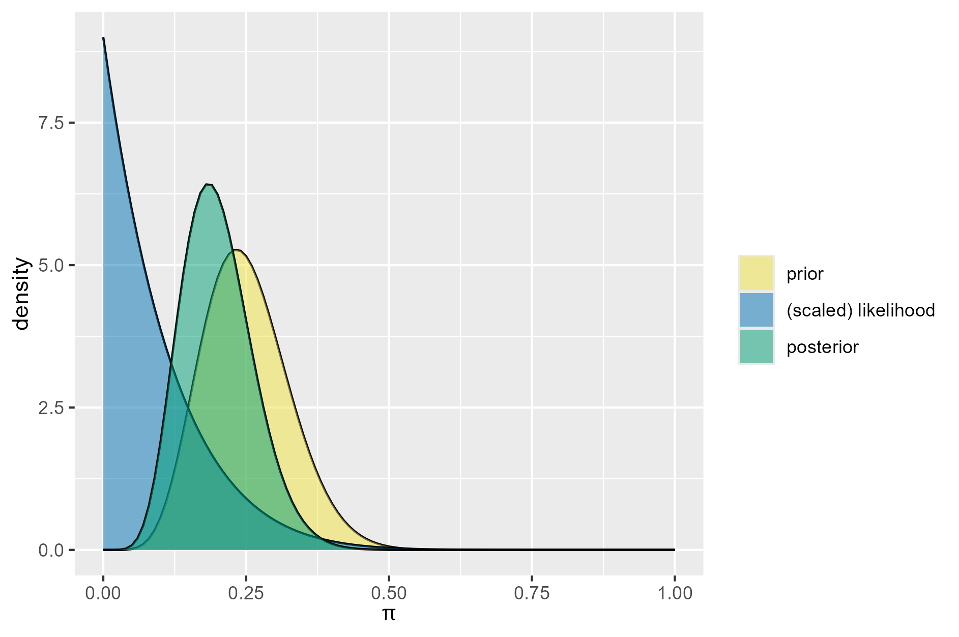 Understanding the beta distribution (using baseball statistics🌹 ...