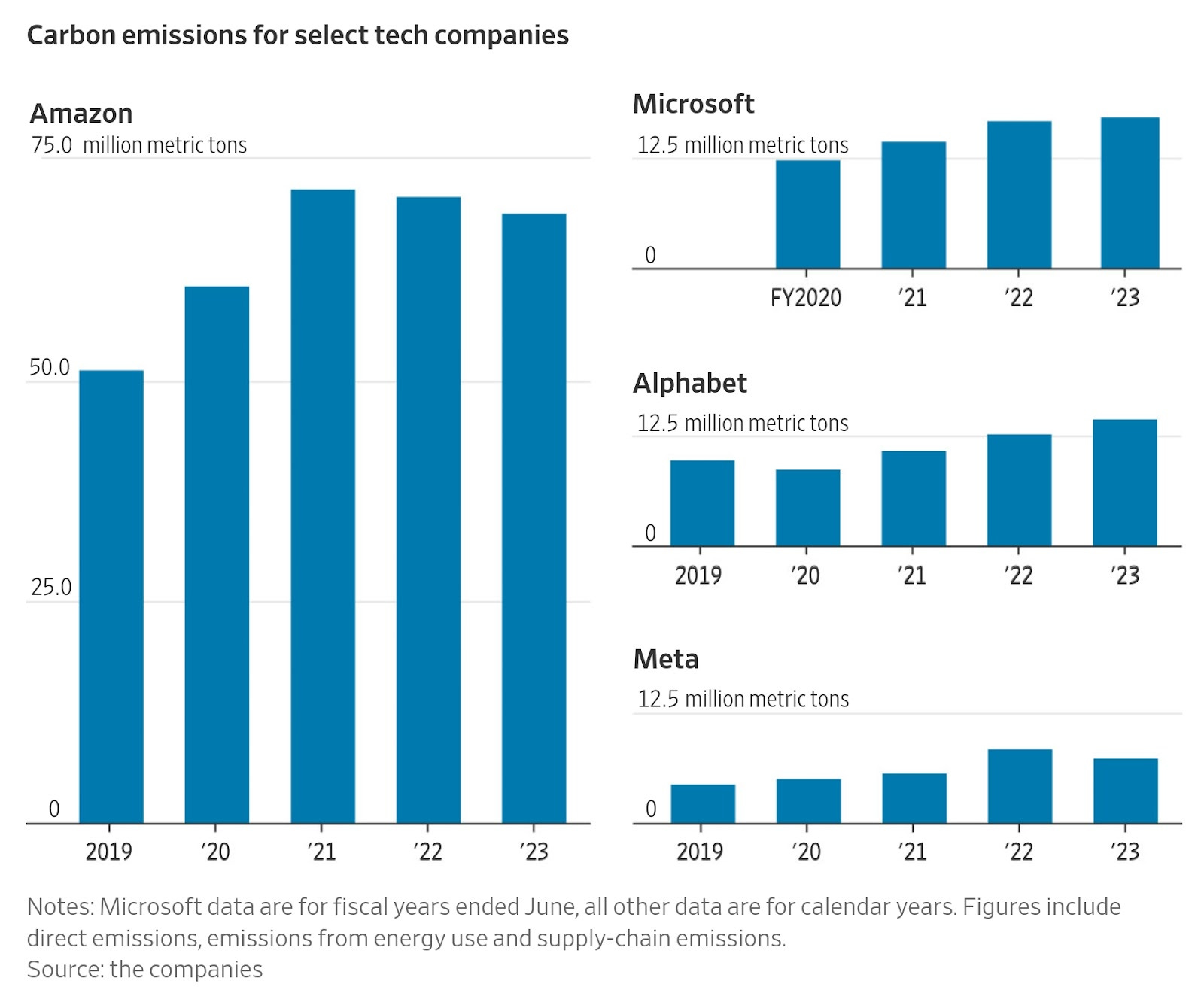 GenAI and the Environment