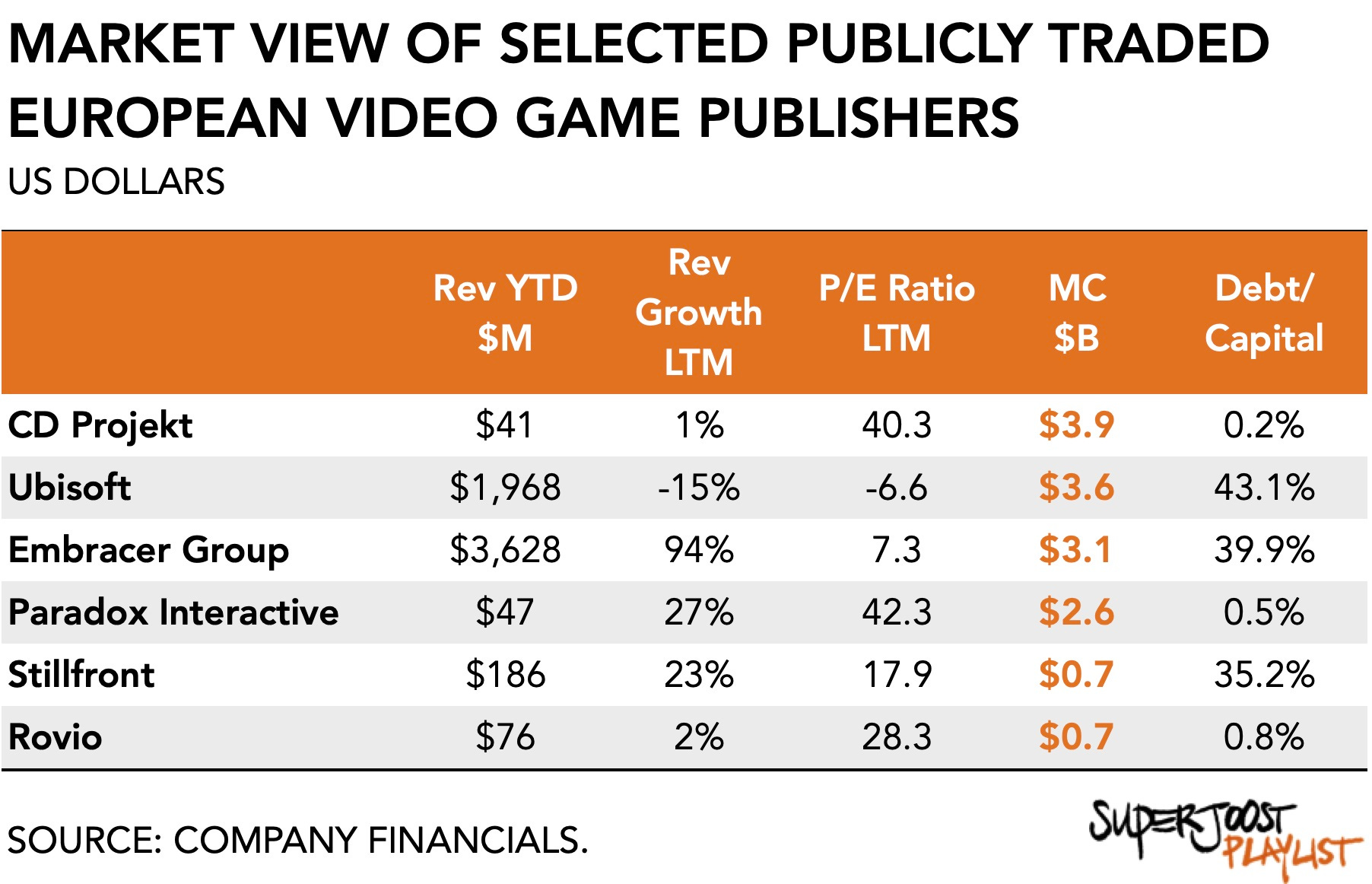 Europe's video games industry - VIDEOGAMES EUROPE