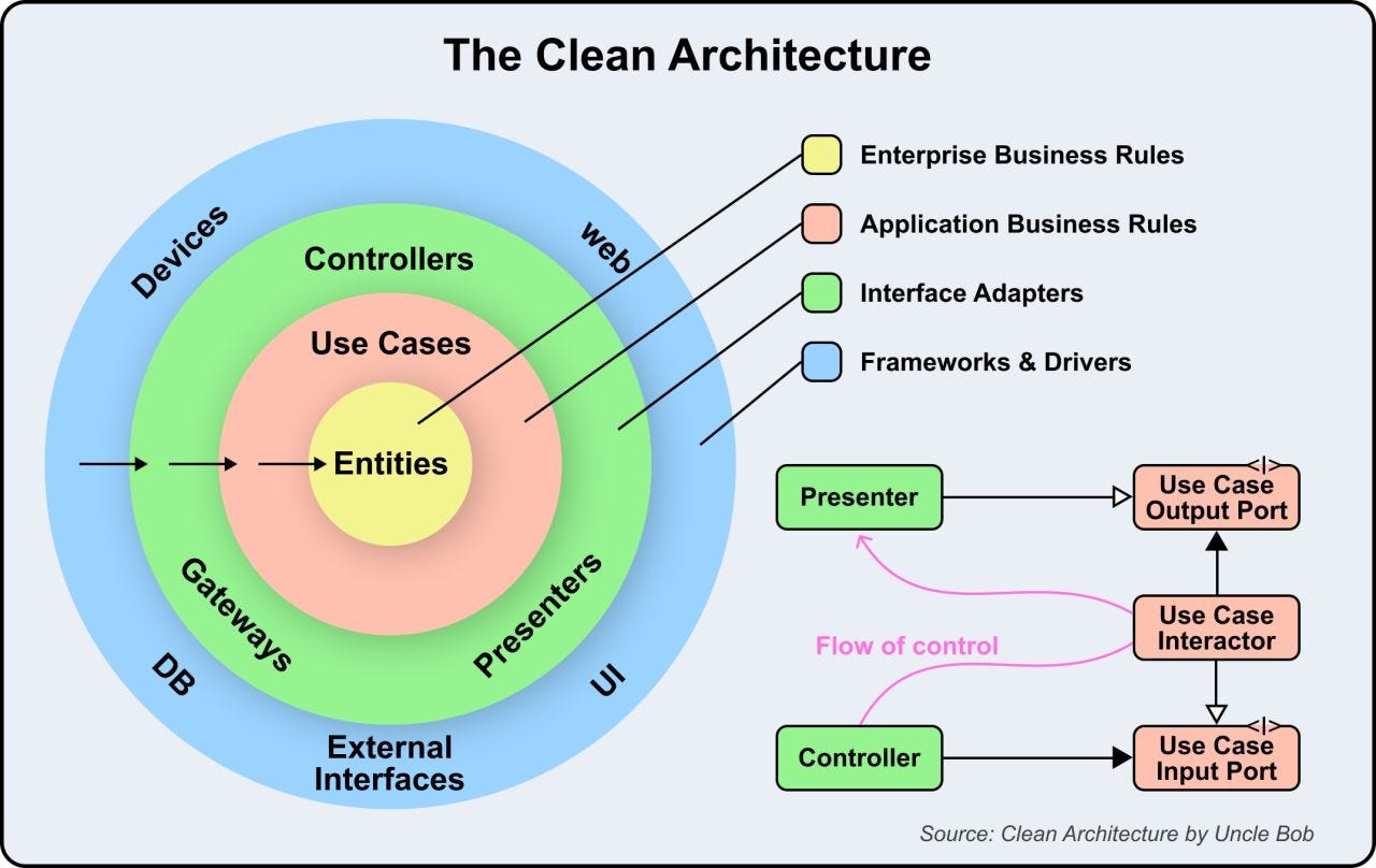 Clean Architecture