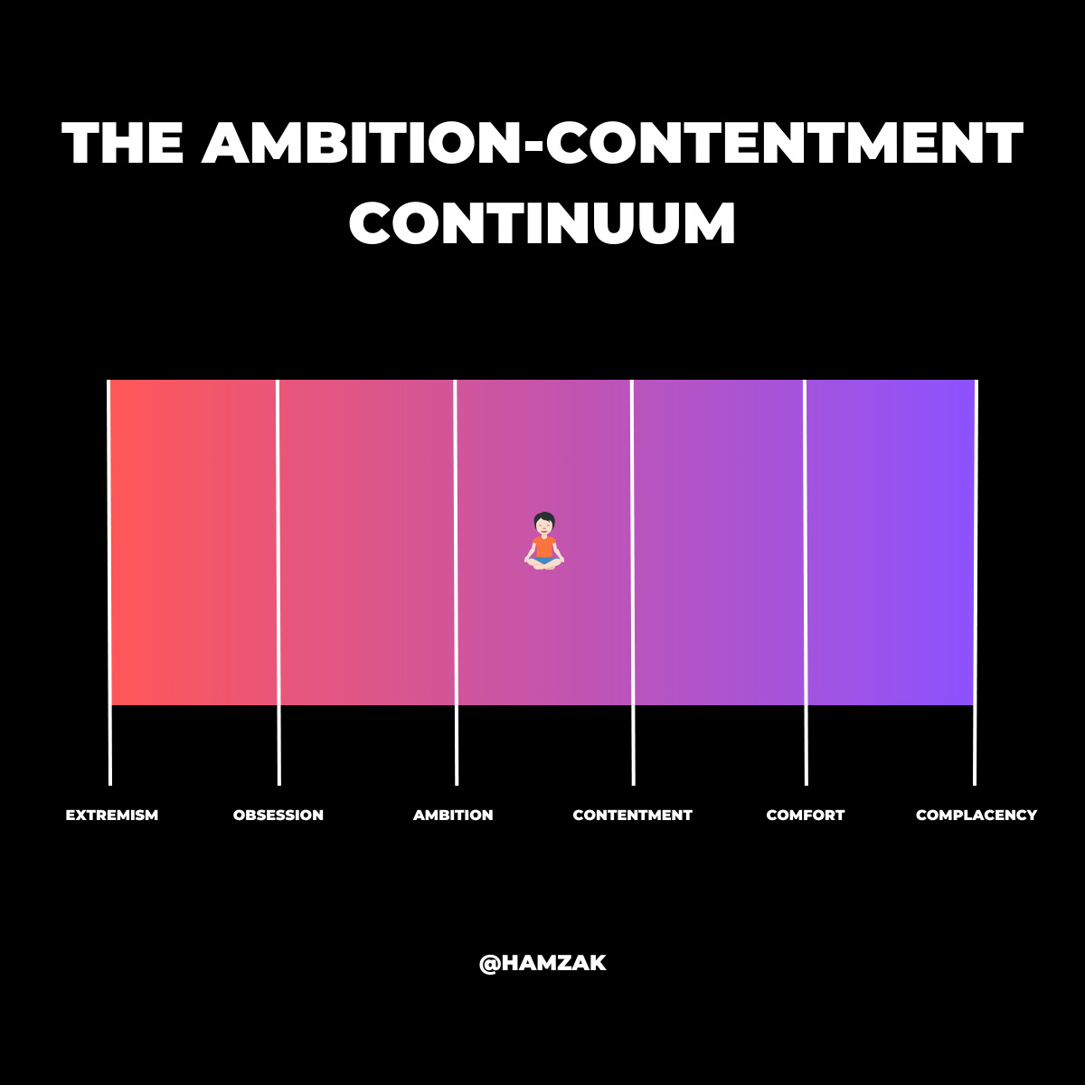 Contentment vs Complacency