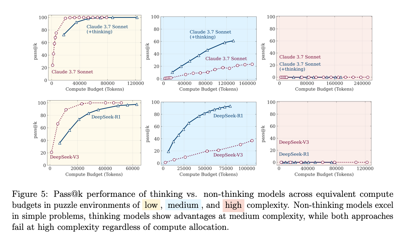 Working within Reason