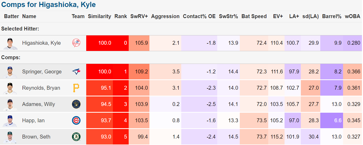 Data-driven damage: How swing-decision work is improving hitting across the  Orioles' farm system