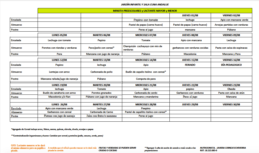 Unpacking Lunchboxes by Daniella Gotuzzo Barrios