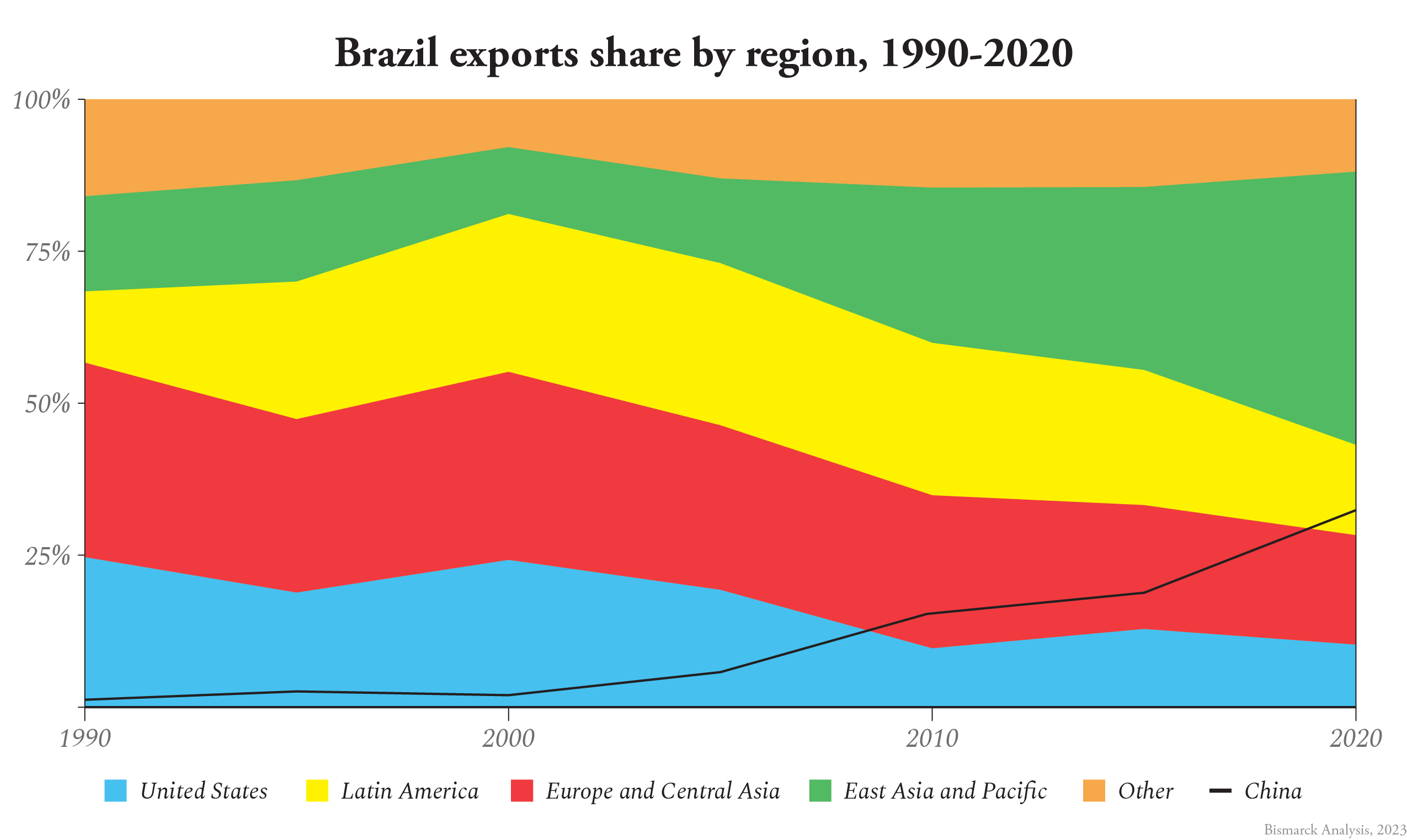 USDA ERS - Brazil's Momentum as a Global Agricultural Supplier