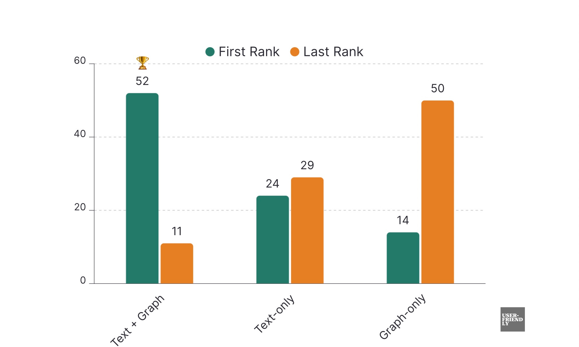Knowledge Graph vs Text: The Ultimate Augmentor for LLM Responses?