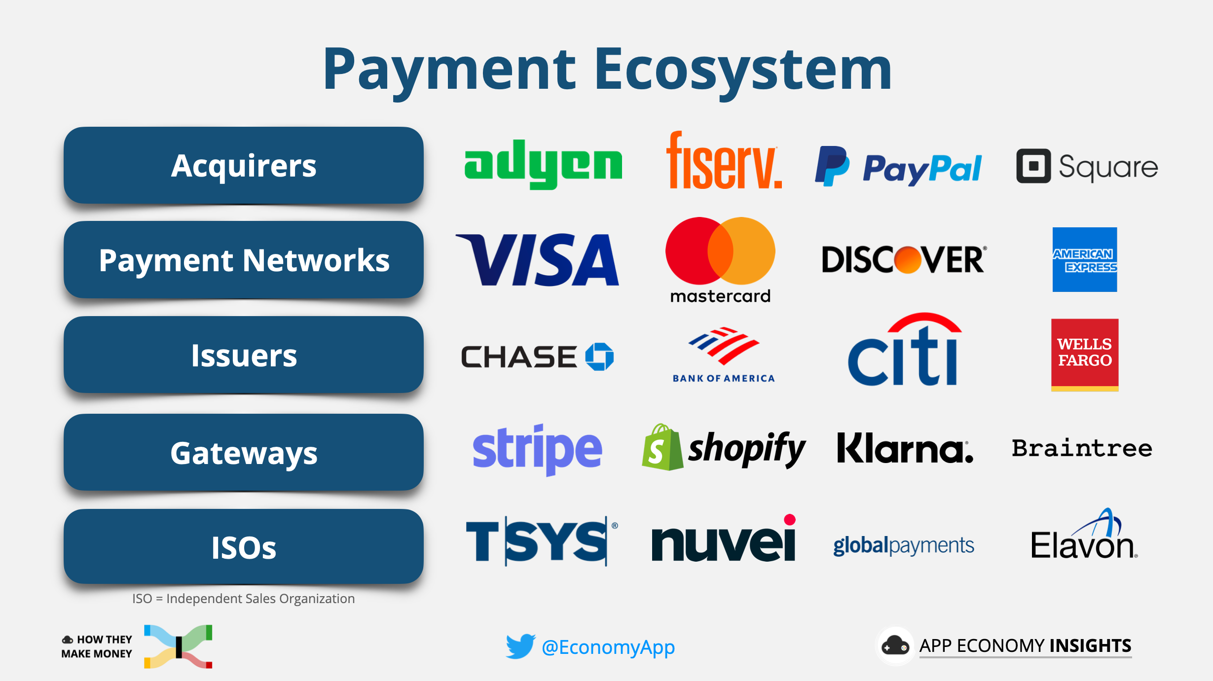  PayPal to Become Independent Companies in 2015