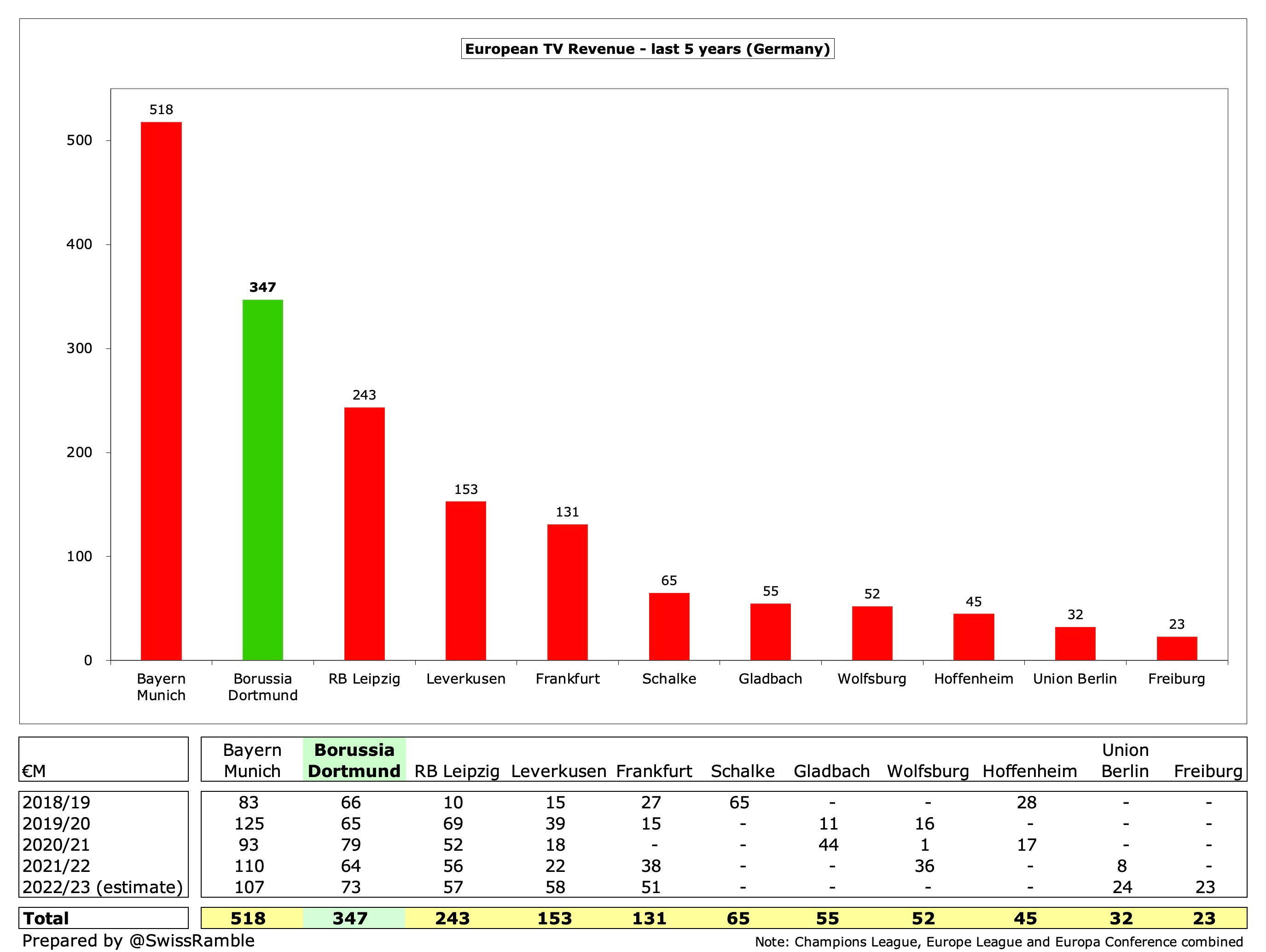 Champions League financial distribution – 2010/11, Inside UEFA