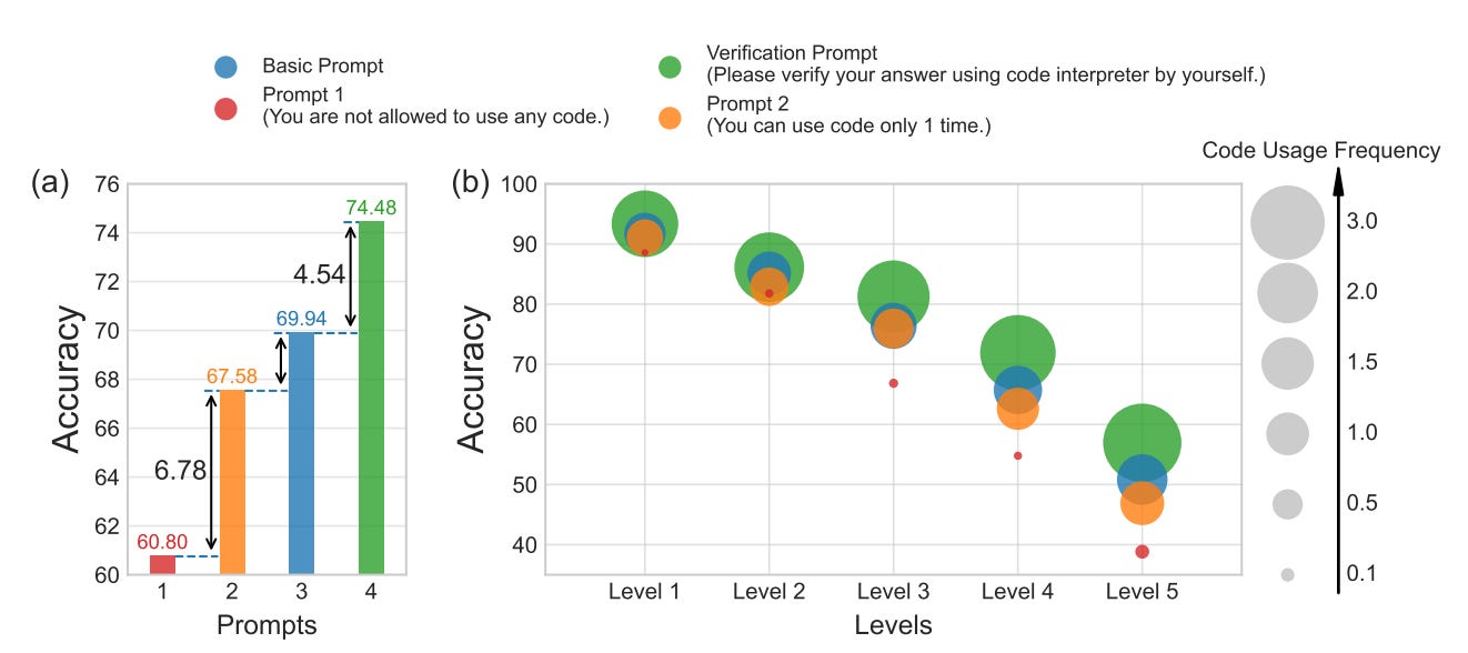 Math Answer or Die codes