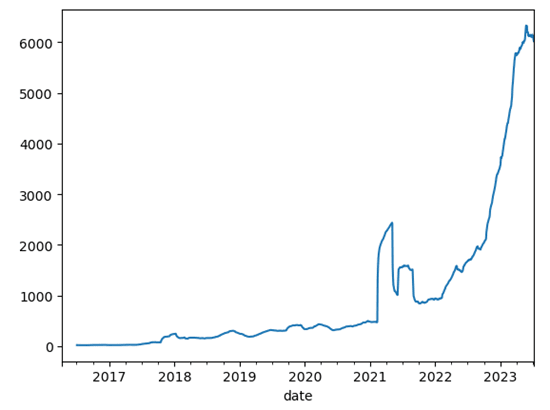 File:CAD USD Exchange Rates.png - Wikipedia