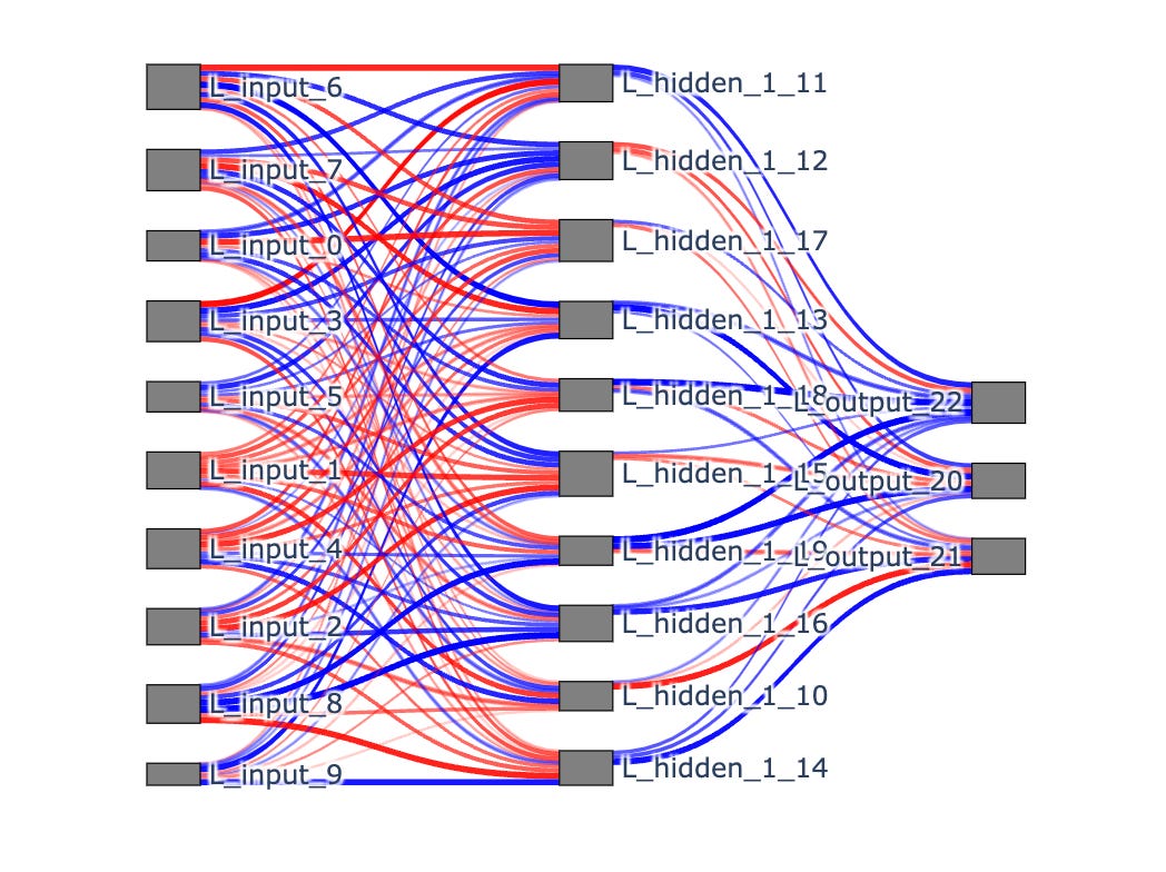 a Black Box, Think Cat’s Cradle by Nathan Anecone