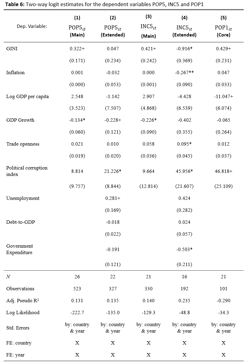 What the state of the US economy can tell us about Trump's populist appeal