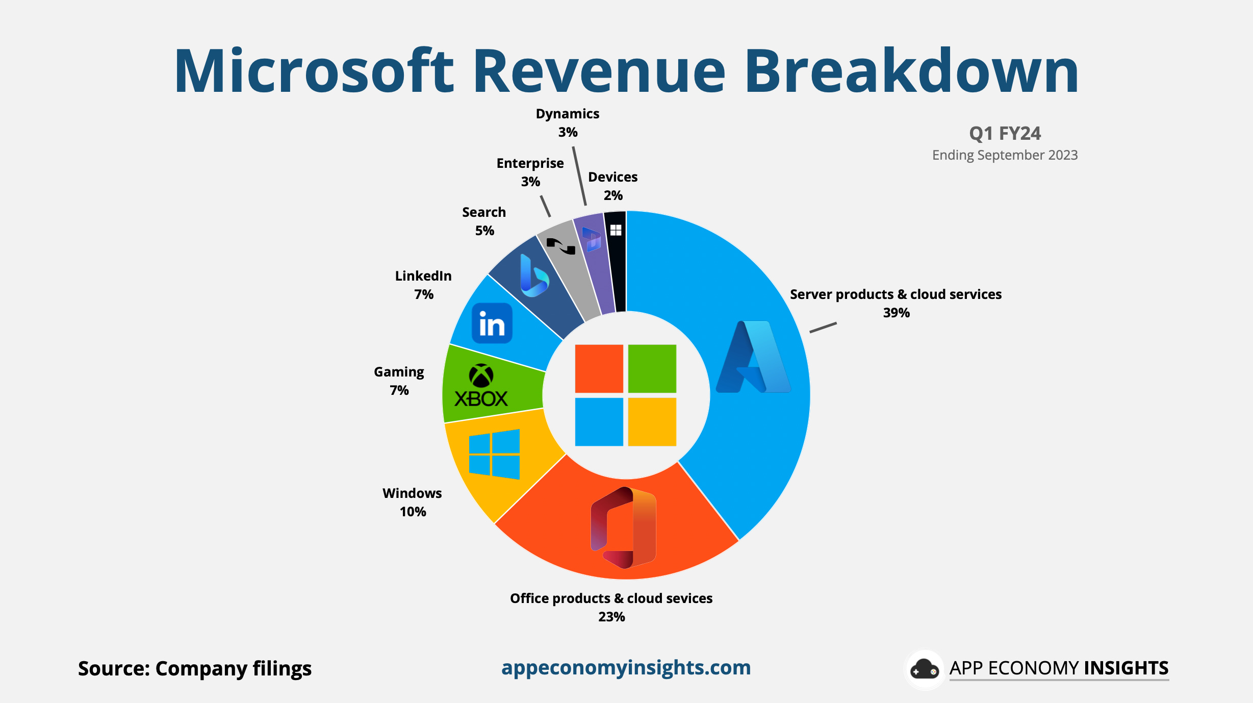 Microsoft shares up 8.3% as AI features give a boost to sales, Microsoft