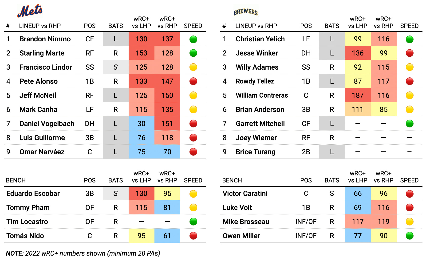 ANALYSIS: Mets trade for Chris Bassitt - by Jeffrey Bellone