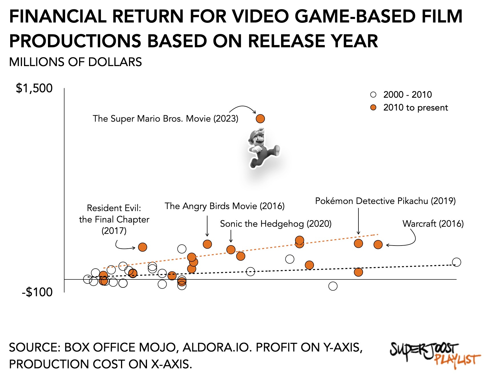 Shigeru Miyamoto Doesn't Make Kiddy Games - The Escapist