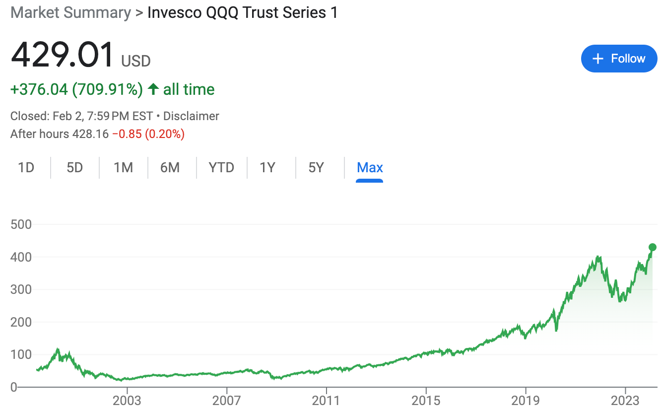 Invesco QQQ Trust (QQQ Stock) - Survival Game of a Hedge Fund - The Coin  Republic
