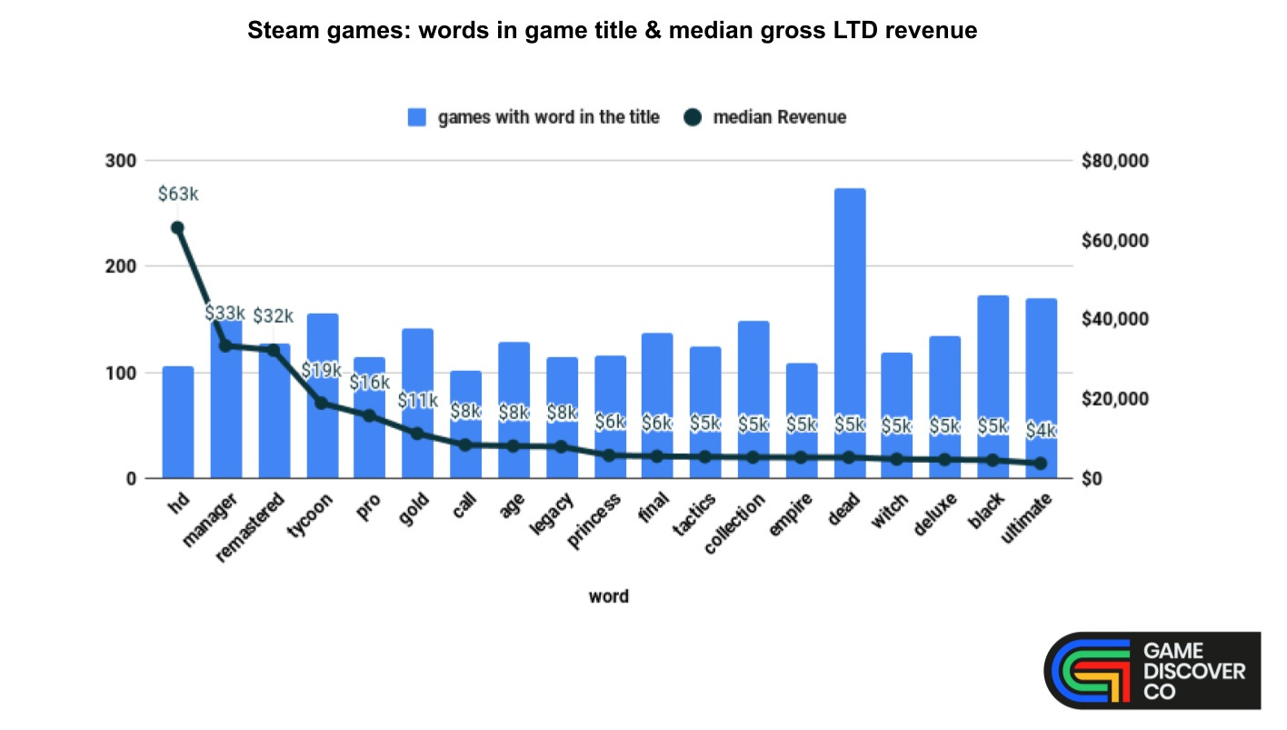 The Largest Games On Steam And How Big They Are