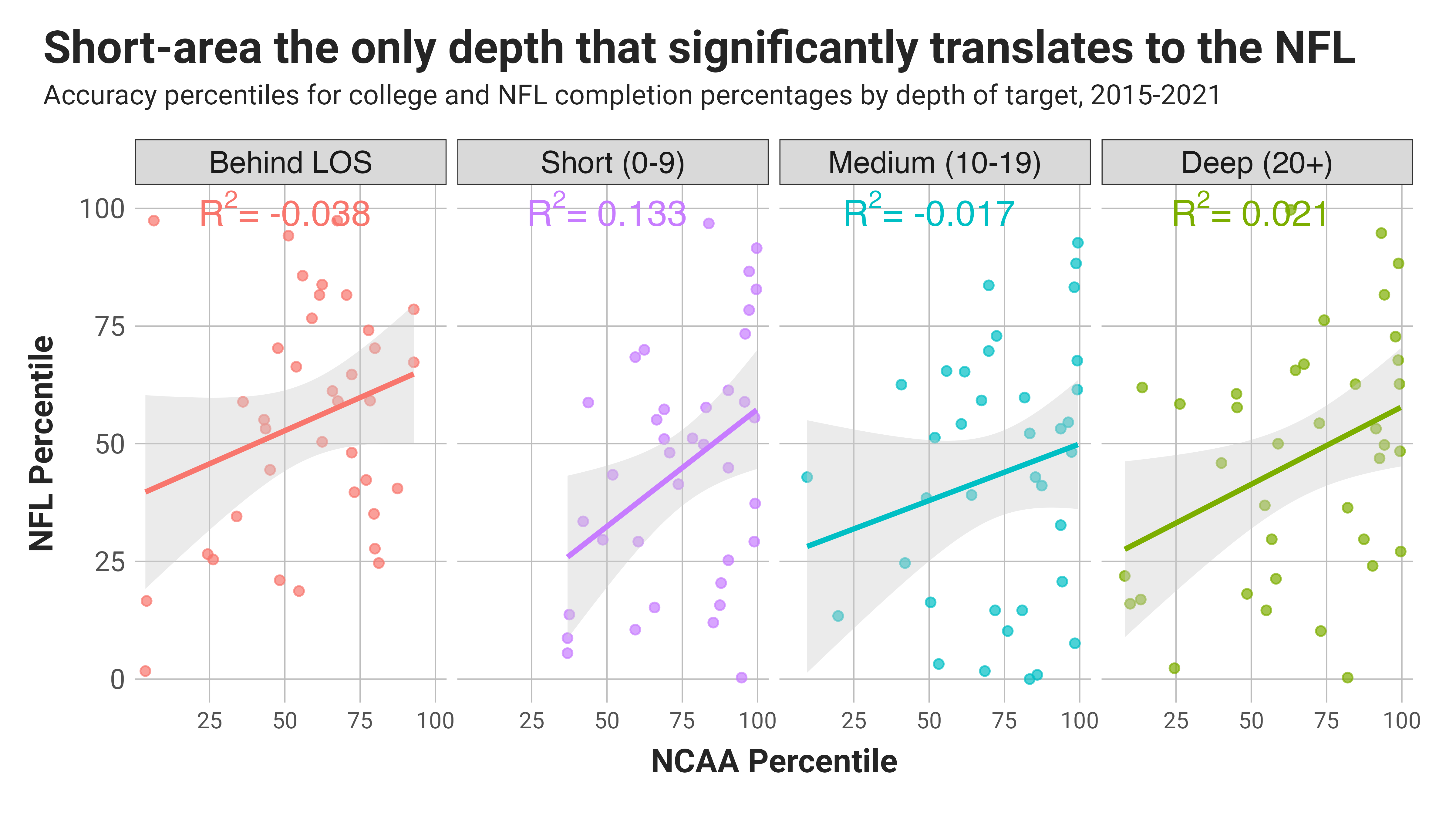 The QB Traits Hype-Cycle and Leaning Against the Wind