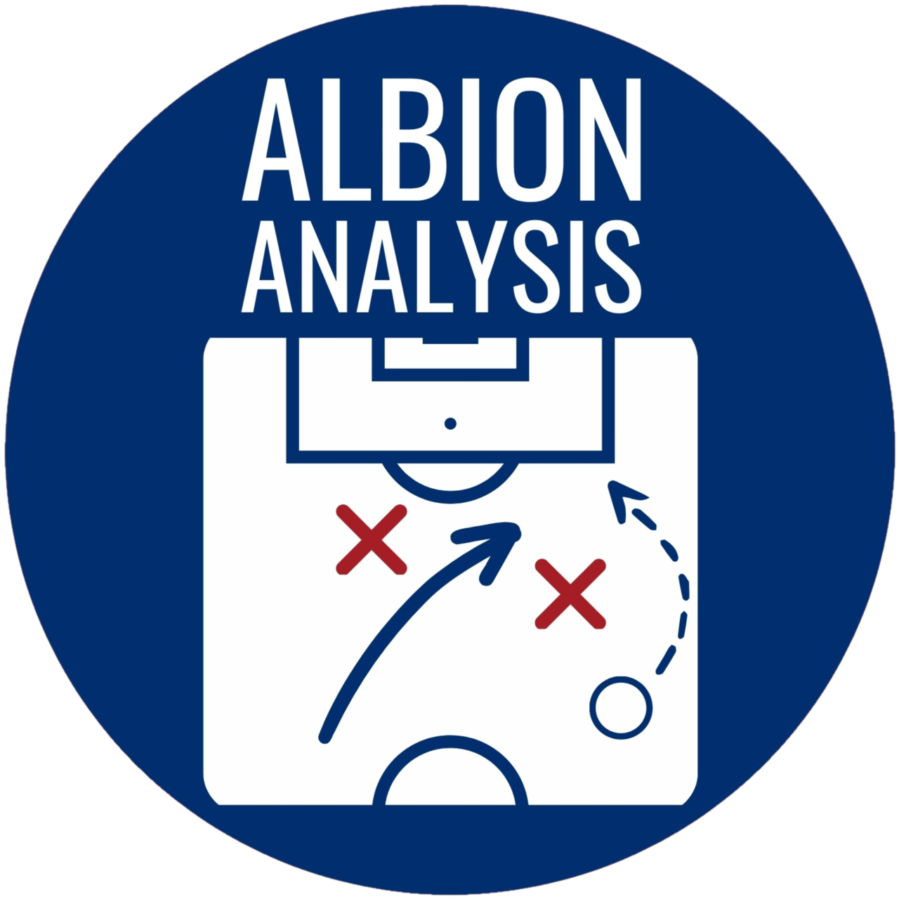Artwork for Albion Analysis