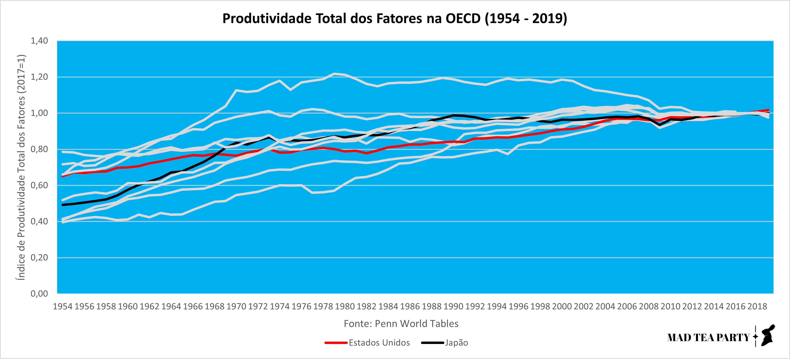 A Estagnação Econômica Japonesa em uma Perspectiva Neoclássica