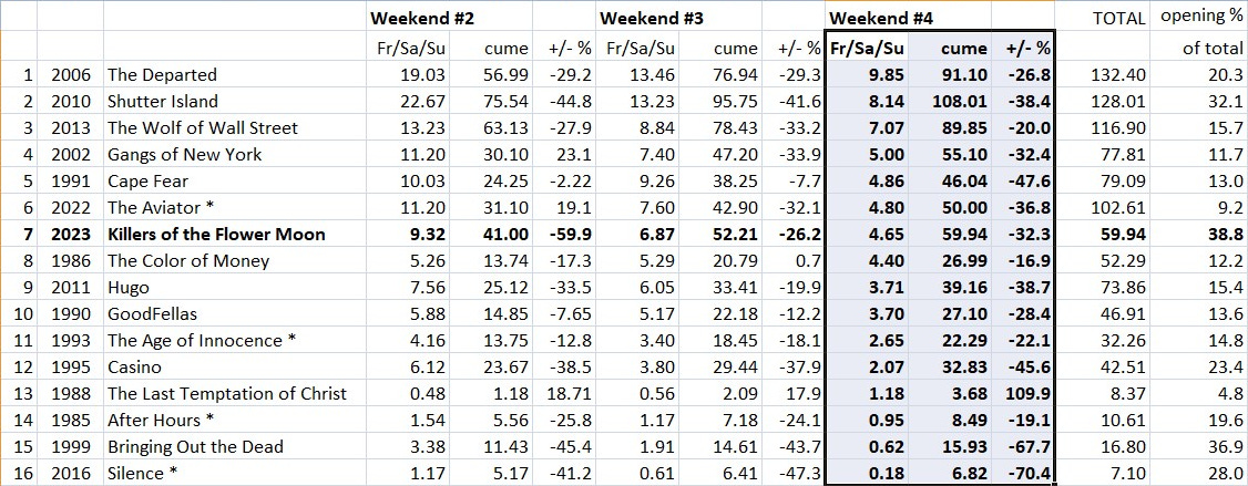 Weekend Box Office Forecast: THE MARVELS and JOURNEY TO BETHLEHEM